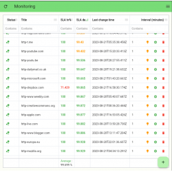 Akuu Monitoring