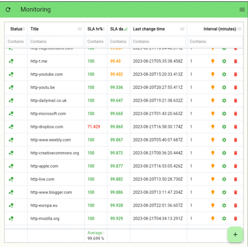 ServiceAlive Monitoring - Free