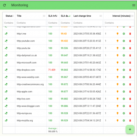 Akuu Monitoring