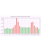 GreenControl – Smart Energy Management That Saves Money and the Environment